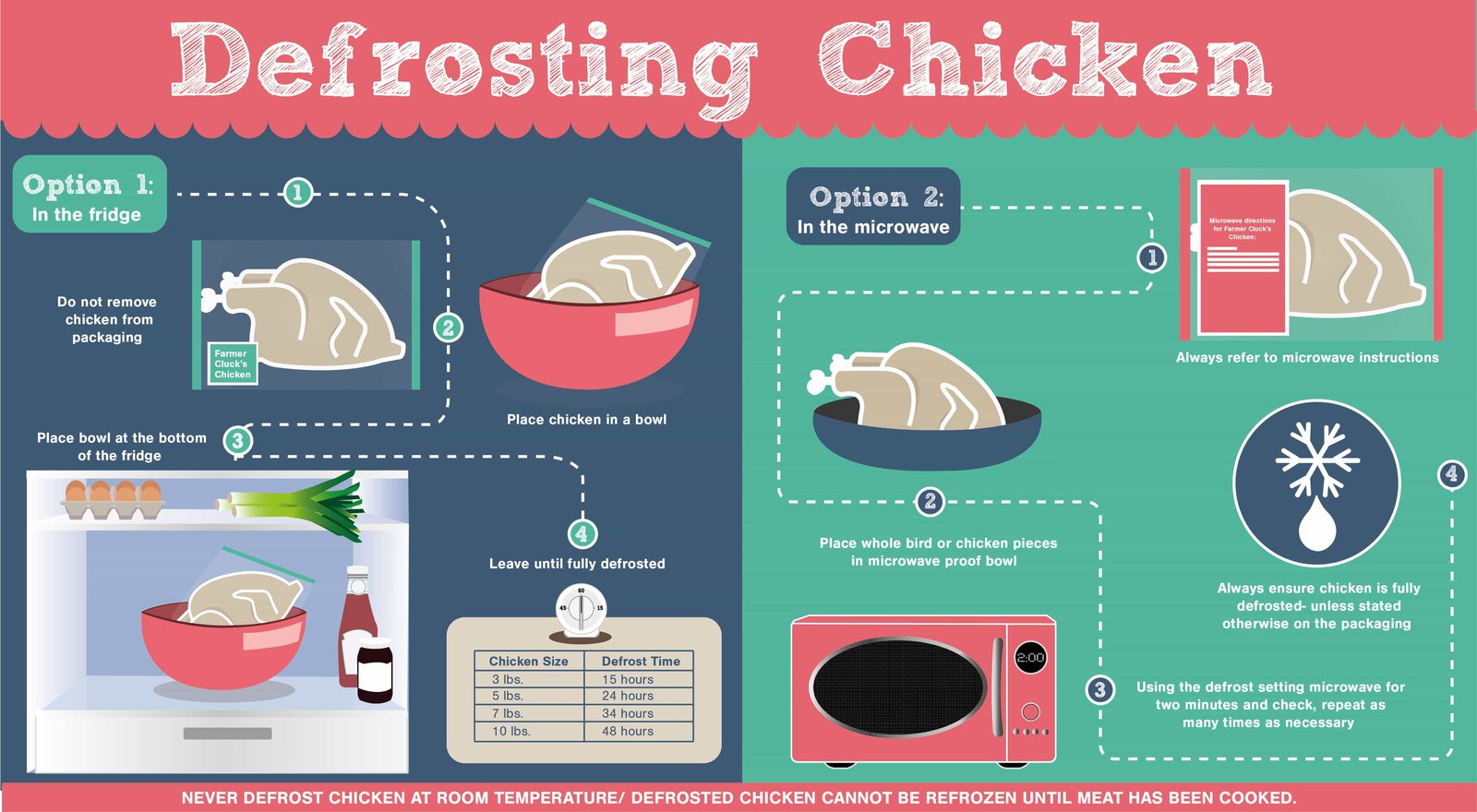 A clean modern kitchen workspace designed for safe microwave defrosting and food preparation.